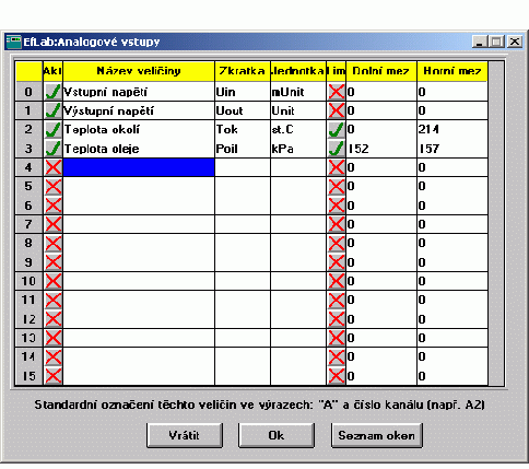 Analogov vstupy